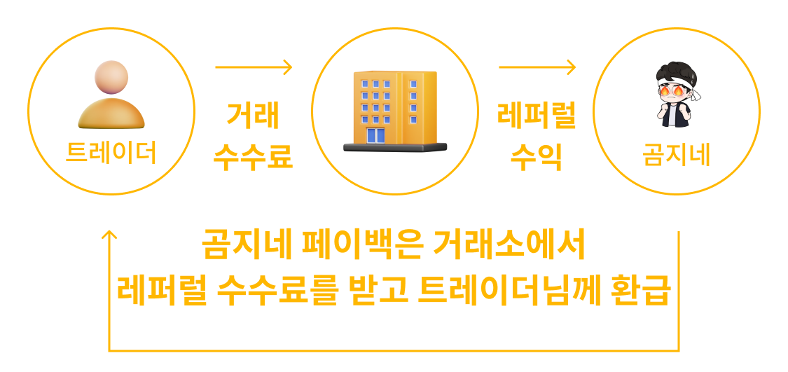 페이백 환급 방법 가이드 이미지