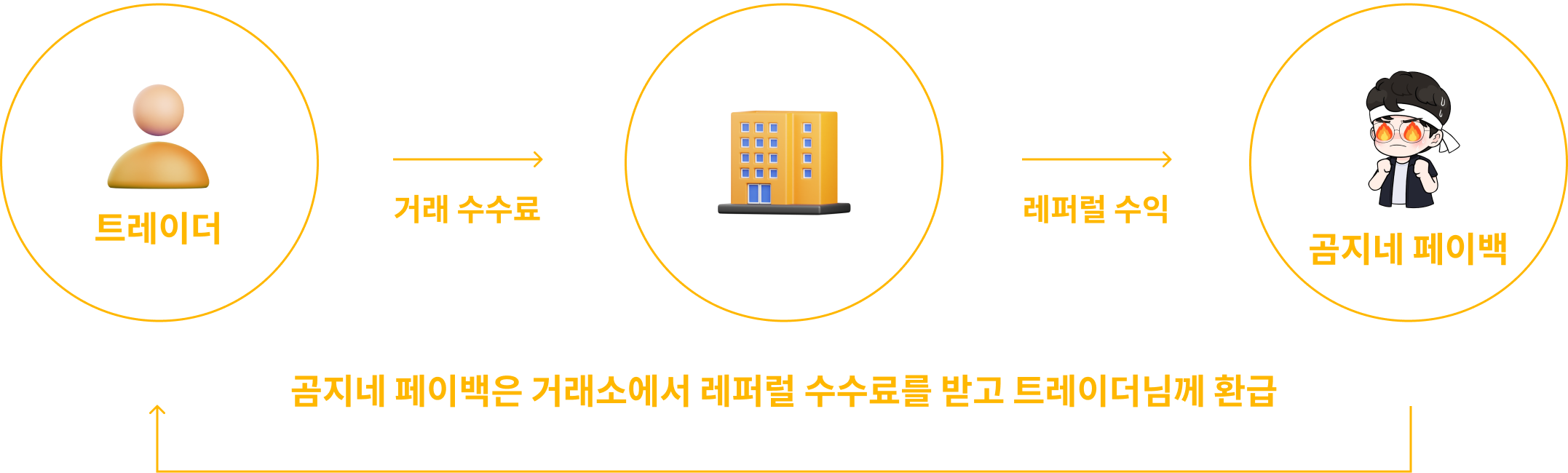 페이백 환급 방법 가이드 이미지